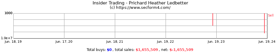 Insider Trading Transactions for Prichard Heather Ledbetter