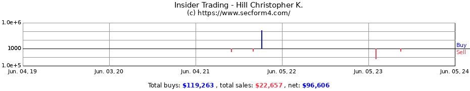 Insider Trading Transactions for Hill Christopher K.