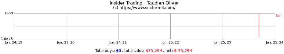 Insider Trading Transactions for Taudien Oliver