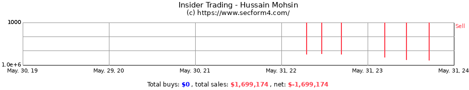 Insider Trading Transactions for Hussain Mohsin