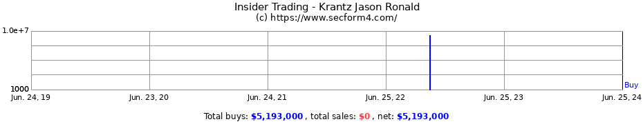 Insider Trading Transactions for Krantz Jason Ronald