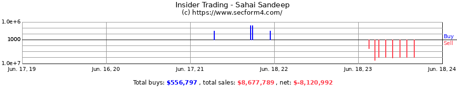 Insider Trading Transactions for Sahai Sandeep