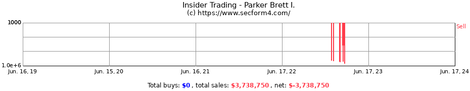 Insider Trading Transactions for Parker Brett I.