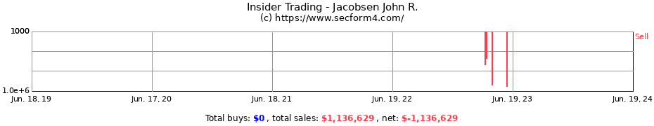 Insider Trading Transactions for Jacobsen John R.