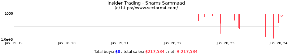 Insider Trading Transactions for Shams Sammaad