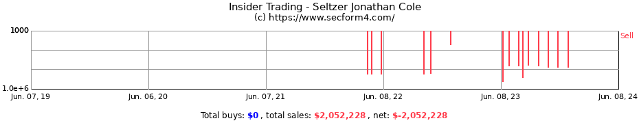 Insider Trading Transactions for Seltzer Jonathan Cole