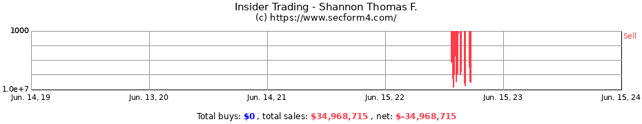 Insider Trading Transactions for Shannon Thomas F.
