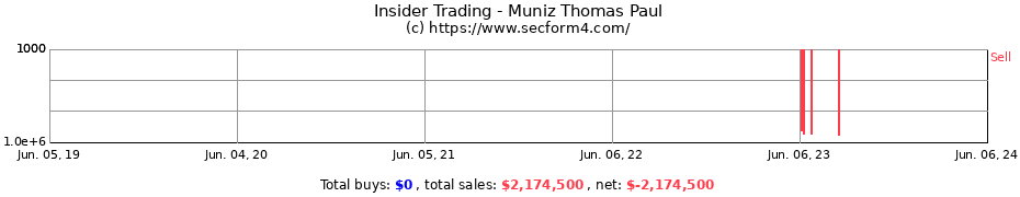 Insider Trading Transactions for Muniz Thomas Paul