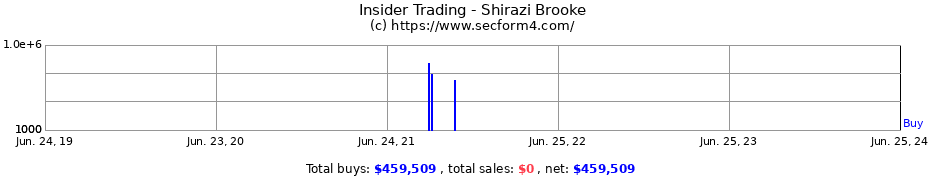 Insider Trading Transactions for Shirazi Brooke