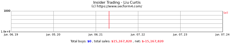 Insider Trading Transactions for Liu Curtis
