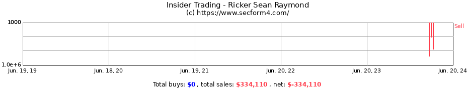 Insider Trading Transactions for Ricker Sean Raymond