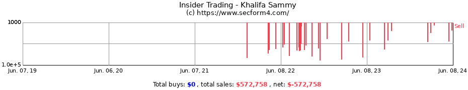 Insider Trading Transactions for Khalifa Sammy