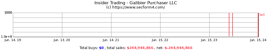 Insider Trading Transactions for Galibier Purchaser LLC