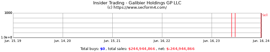 Insider Trading Transactions for Galibier Holdings GP LLC