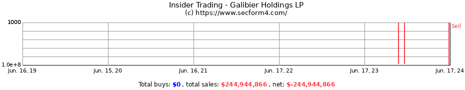 Insider Trading Transactions for Galibier Holdings LP