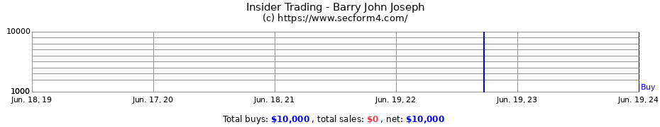 Insider Trading Transactions for Barry John Joseph