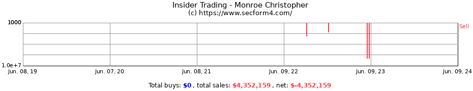 Insider Trading Transactions for Monroe Christopher