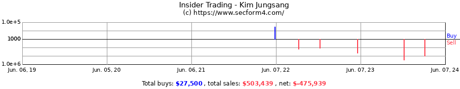 Insider Trading Transactions for Kim Jungsang