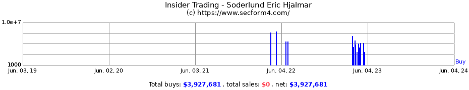 Insider Trading Transactions for Soderlund Eric Hjalmar