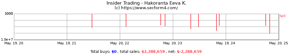 Insider Trading Transactions for Hakoranta Eeva K.