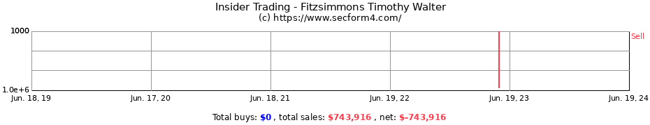 Insider Trading Transactions for Fitzsimmons Timothy Walter