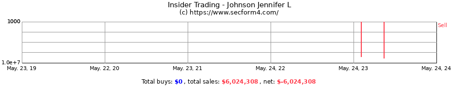 Insider Trading Transactions for Johnson Jennifer L
