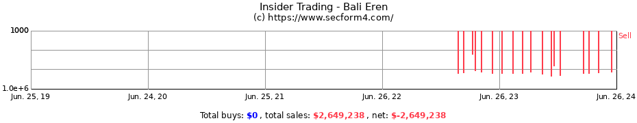 Insider Trading Transactions for Bali Eren