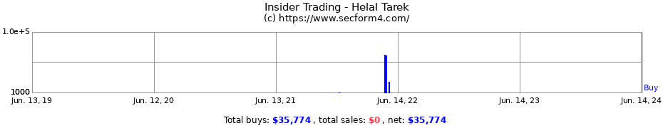 Insider Trading Transactions for Helal Tarek