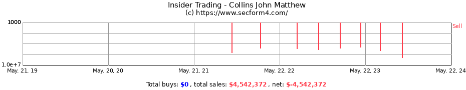 Insider Trading Transactions for Collins John Matthew