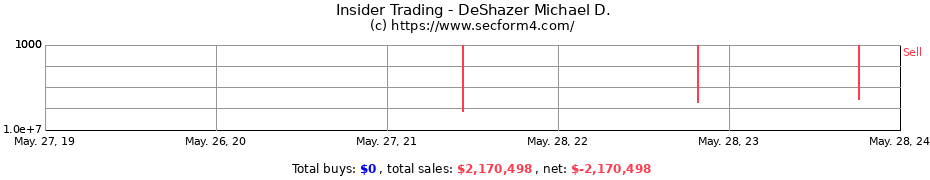 Insider Trading Transactions for DeShazer Michael D.