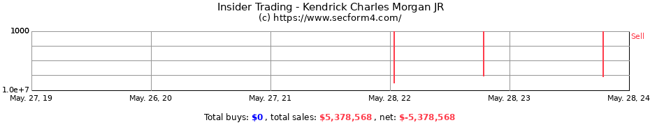 Insider Trading Transactions for Kendrick Charles Morgan JR