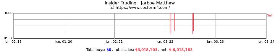Insider Trading Transactions for Jarboe Matthew