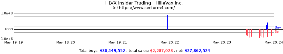 Insider Trading Transactions for HilleVax Inc.