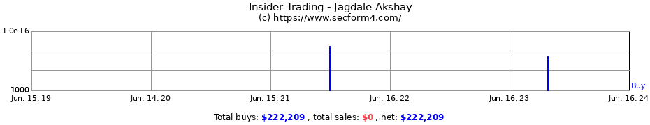 Insider Trading Transactions for Jagdale Akshay