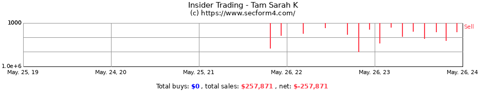 Insider Trading Transactions for Tam Sarah K