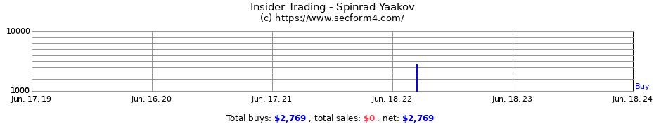 Insider Trading Transactions for Spinrad Yaakov