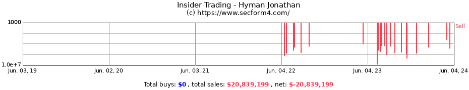 Insider Trading Transactions for Hyman Jonathan