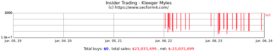 Insider Trading Transactions for Kleeger Myles