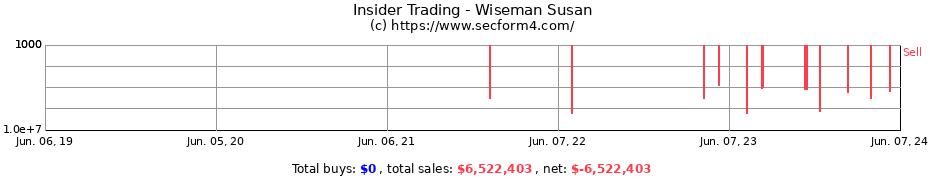 Insider Trading Transactions for Wiseman Susan