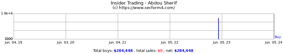 Insider Trading Transactions for Abdou Sherif