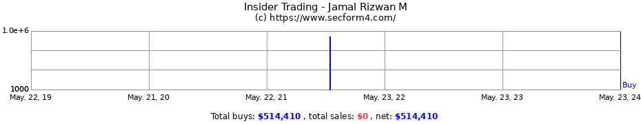 Insider Trading Transactions for Jamal Rizwan M