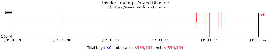 Insider Trading Transactions for Anand Bhaskar