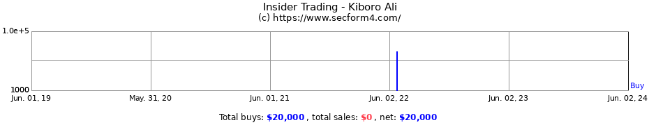 Insider Trading Transactions for Kiboro Ali