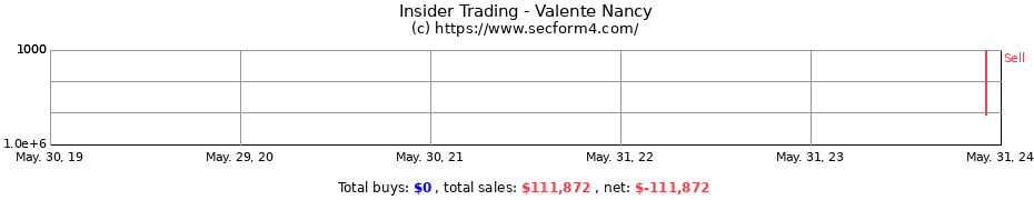 Insider Trading Transactions for Valente Nancy