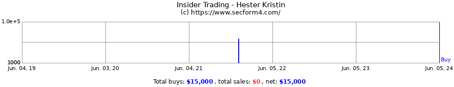 Insider Trading Transactions for Hester Kristin