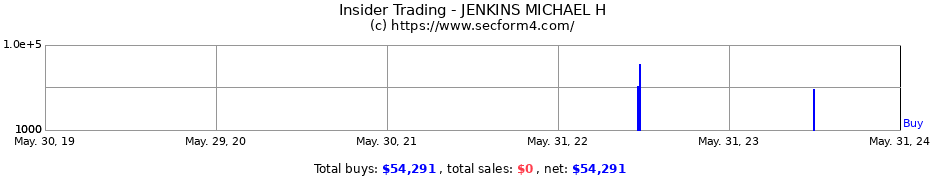 Insider Trading Transactions for JENKINS MICHAEL H
