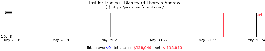 Insider Trading Transactions for Blanchard Thomas Andrew