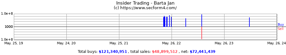 Insider Trading Transactions for Barta Jan