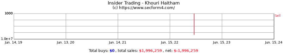 Insider Trading Transactions for Khouri Haitham