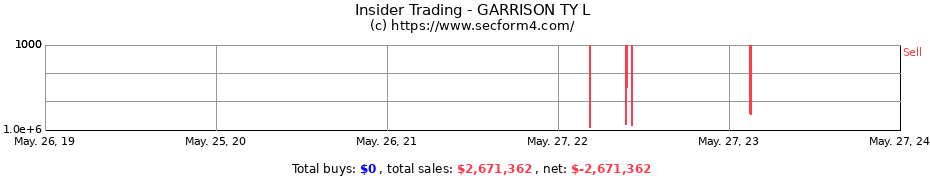 Insider Trading Transactions for GARRISON TY L